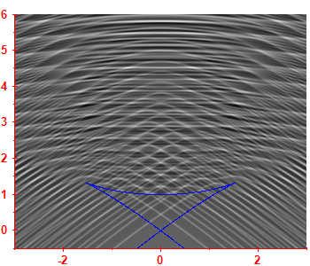 Smoothed level density